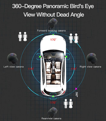 Sistema de cámara de automóvil de 360 ° universal para instaladores con AHD 1080P y visión nocturna para una seguridad completa