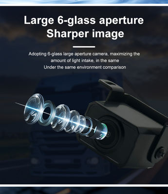 High-Resolution 6-Glass Lens 1080P Camera for Crisp Sharp Images with Enhanced Visual Accuracy