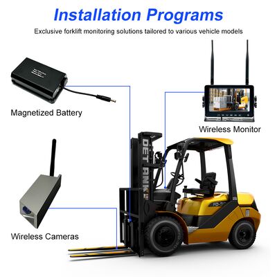 7 Inch Digital Wireless Rear View Camera System, Battery Powered Waterproof Monitor Kit for Toyota Forklift & Truck Parking Assistance